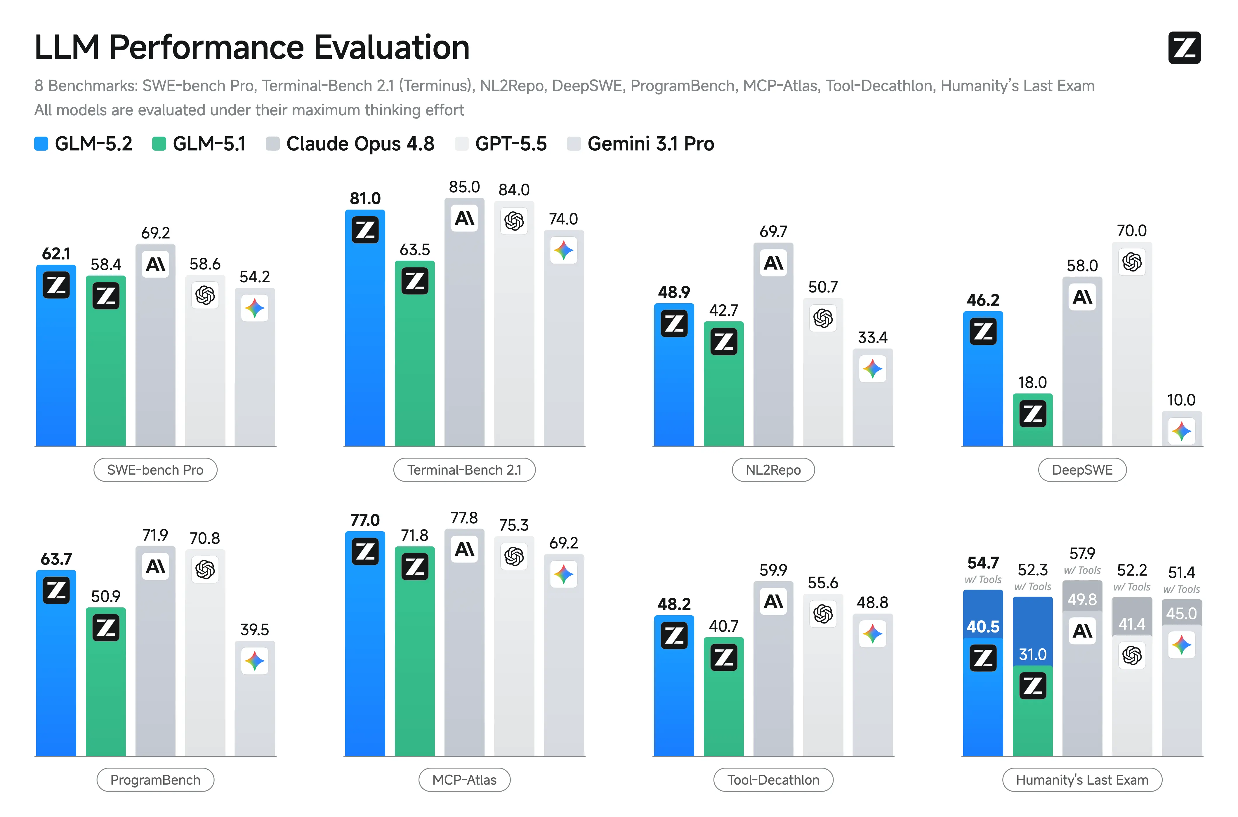 GLM-5.2 Cloud — Terminal Glass workflow with Ollama Cloud inference