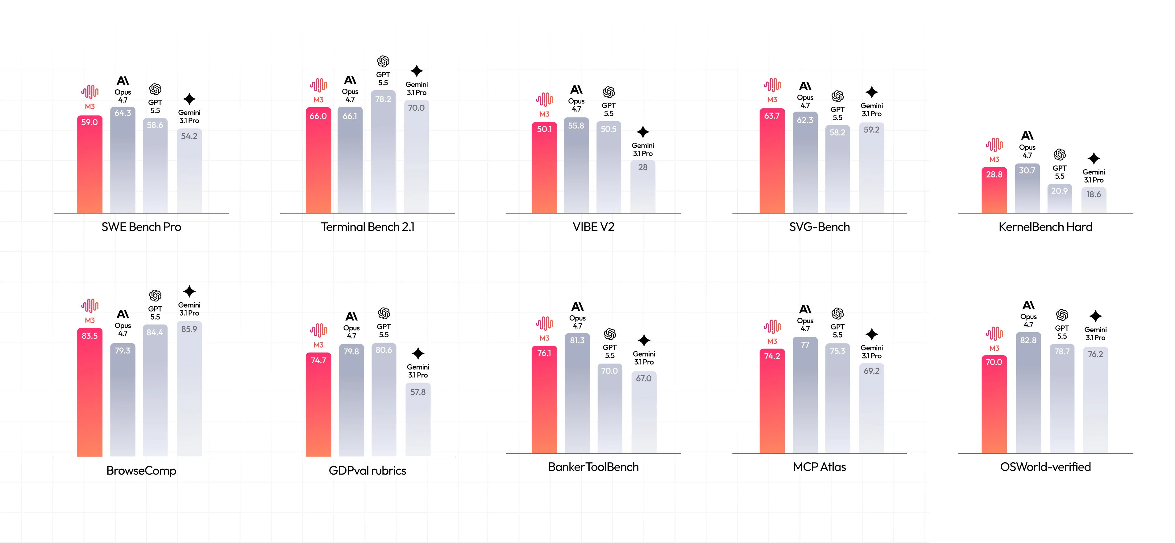 MiniMax M2.7 Cloud — Terminal Glass workflow with Ollama Cloud inference